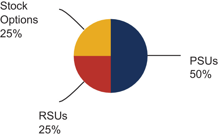 [MISSING IMAGE: pc_allocation-4c.jpg]